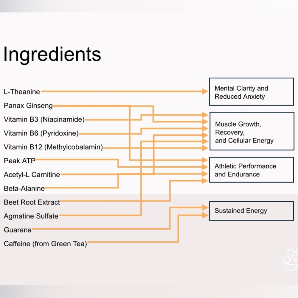 ASEA Cell Performance Energy - Picture 2 of 2